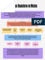 Gráfico de Mapa Conceptual Mercados Financieros en Mexico