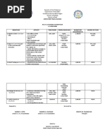 Project W.A.T.C.H: Promoting Honesty & Punctuality | PDF | Integrity ...