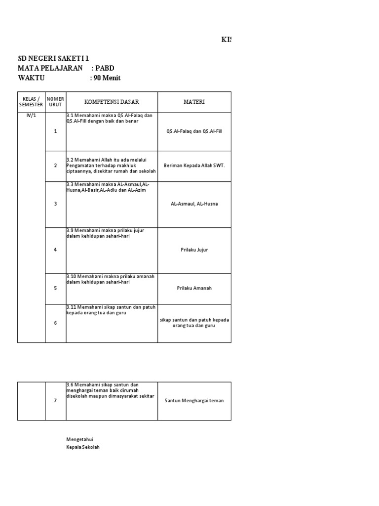 Kisi kisi soal pai kelas 4 semester 1