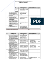 Pemetaan Kompetensi Inti Dan Kompetensi Dasar KURIKULUM PMA 912/2013
