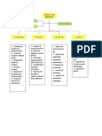 Apoyo Diagrama Empresa Con Docuemtacion X Depto