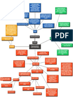 Mapa Concep 2 Neuro