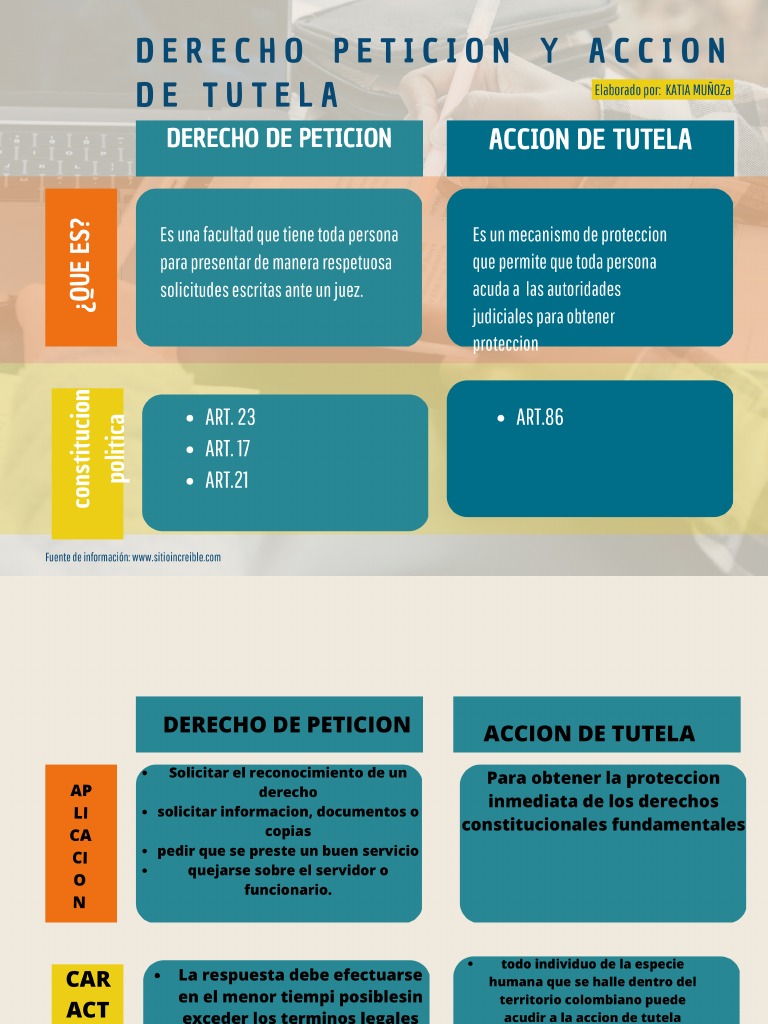 Cuadro Comparativo Derecho de Peticion y Accion de Tutela | PDF