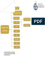 Tarea 1. Principios de La Socializacion