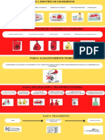 Rpbi Fundamentos