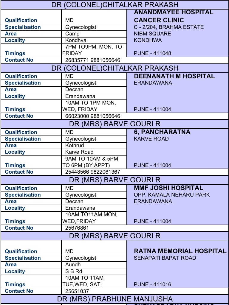 List of Doctors Pune Health Care Public Health