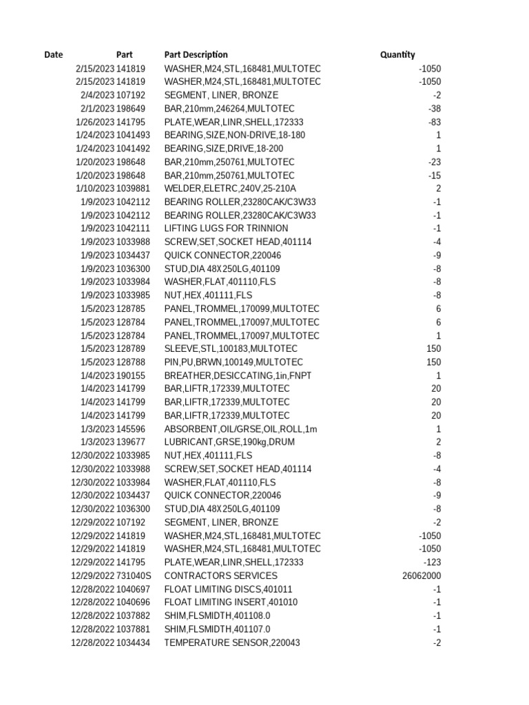Industrial Parts Inventory | PDF | Screw | Washer (Hardware)
