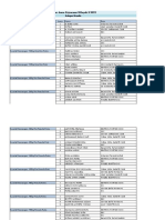 Daftar Juara Kumite, Kata, & Perolehan