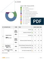 22-23 Scuta Use of Time Analysis Aug-Mar