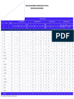 Data Rumah Tangga Indonesia