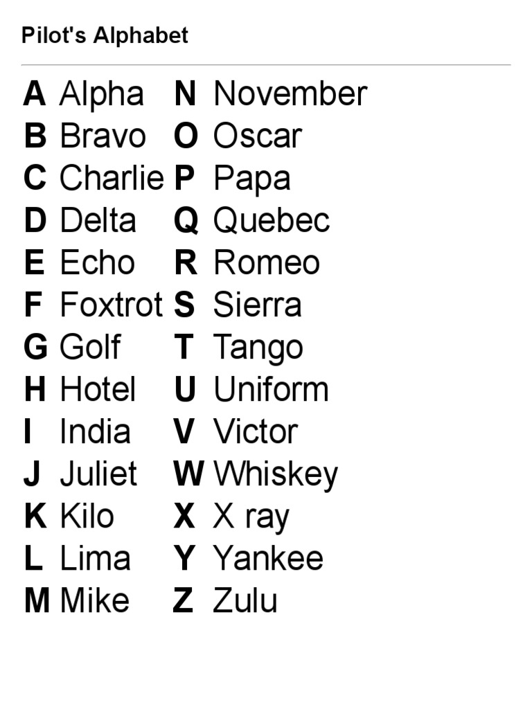 Pilot's Phonetic Alphabet Guide | PDF
