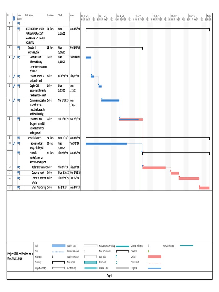 Ramp Crack Rectification Gantt Chart | PDF | Civil Engineering ...