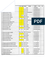 Daftar SD 30 Jan 2022