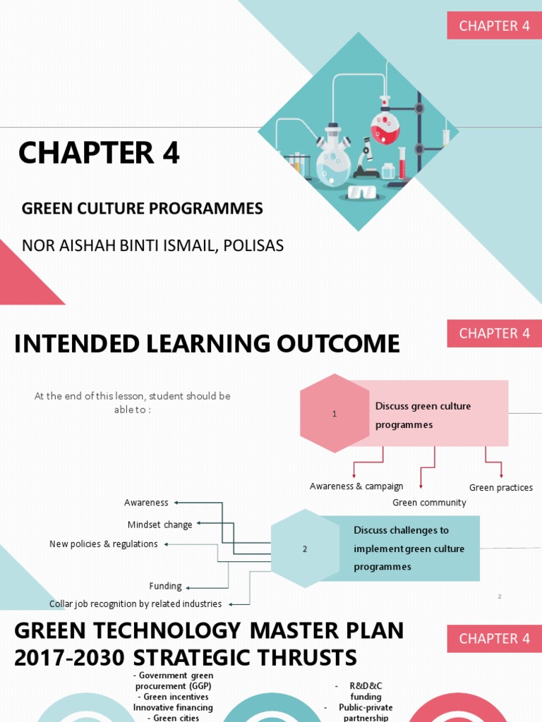 Green Culture Programmes: Promoting Environmental Awareness and ...
