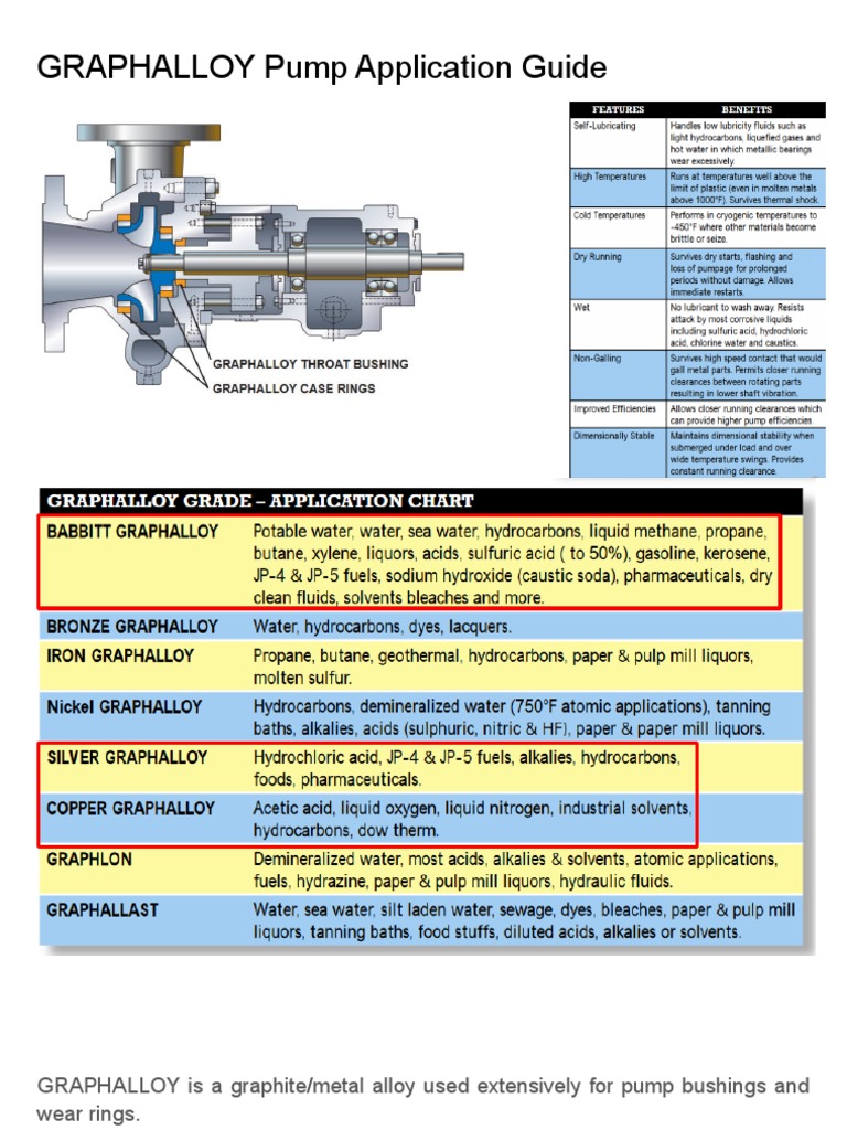 GRAPHALLOY Bushing Installation Guide | PDF