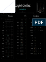 Complexity Cheatsheet - Under 40 Characters