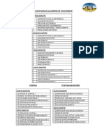 Plan de Estudios Electronica