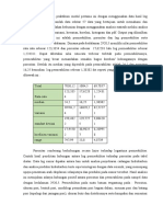 Analisis Statistik Data Log Permeabilitas