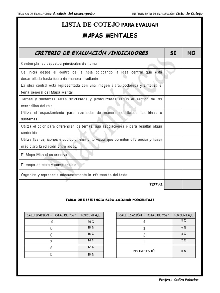 lista-de-cotejo-para-evaluar-mapas-mentales-pdf