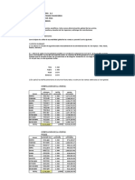 PROCEDIMIENTOS ANALITICOS DE RAZONABILIDAD