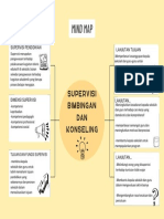 Mindmap Supervisi BK