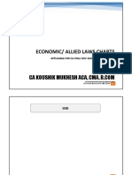 Eco Laws Charts