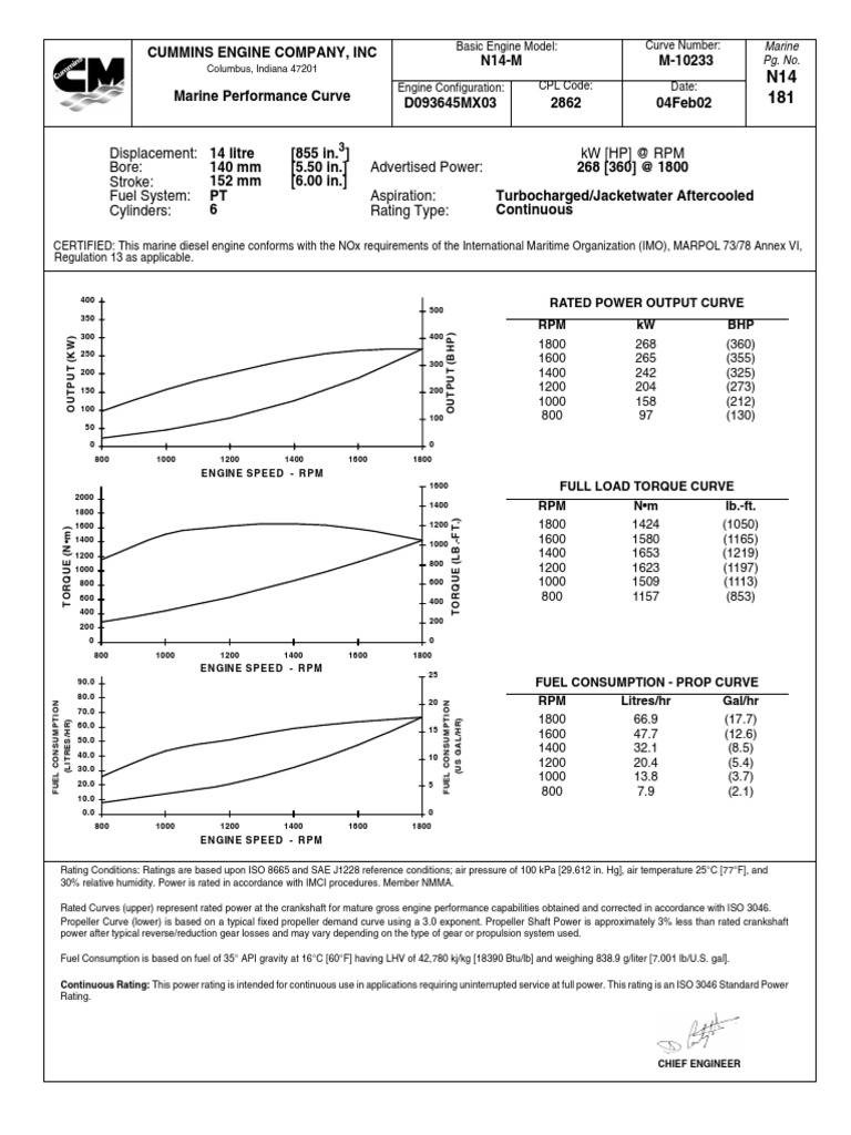 Cummins N14M Marine Diesel Engine Performance Curves and