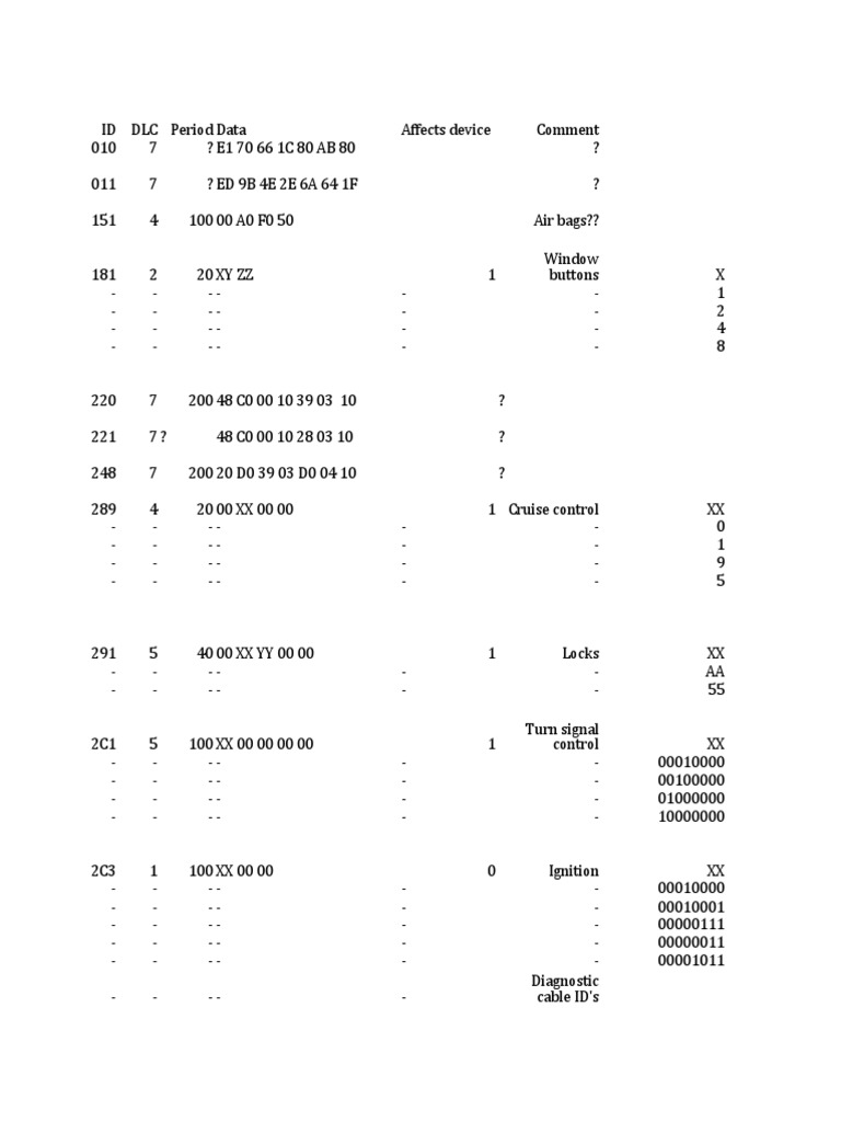 mkv-gti-can-bus-data-pdf-manufactured-goods-vehicle-technology