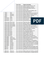 2022 Hospital List Premium Plan Access