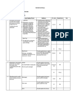 UTS Pengembangan Sistem Evaluasi - Muhamad Fatan Jundilah - 10030120057