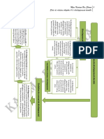 Série de Révision Chapitre 6 Le Développement Durable (1)