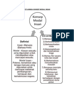 Peta Minda Konsep Modal Insan