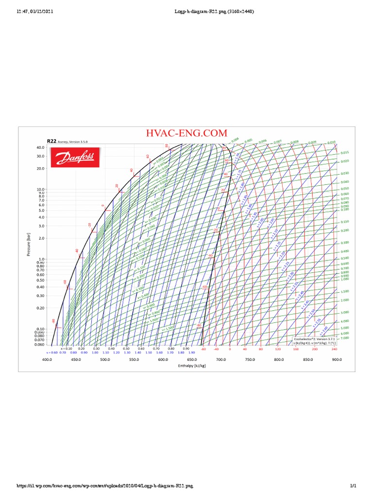 Logp H Diagram R22 | PDF