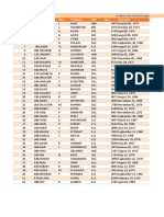 Activity10 FilteringSortingData.