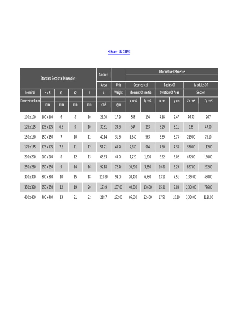 Jis3192 - H | PDF