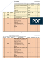 Tabla Ev. Diagnóstica Matemática - 3ºB (W-OAP)