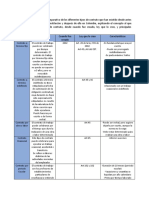 Tipos de Contrato de Trabajo