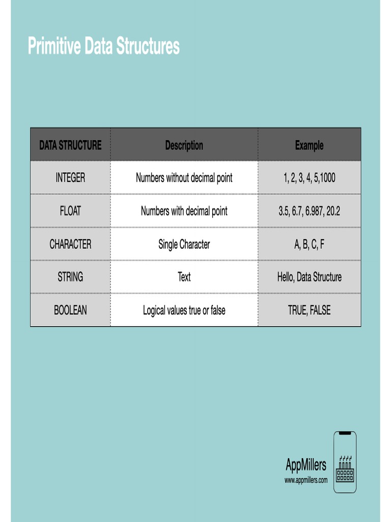 Primitive Data Structures | PDF