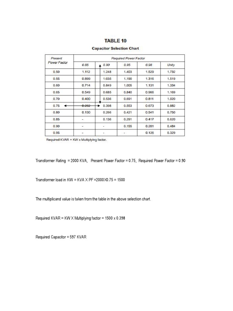 Capacitor Selection Chart Circuit Diagram
