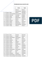 Daftar Balita Stunting Penimbangan Bulan Agustus 2022 Banuhampu