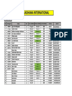 List Karyawan GPO PT Vadhana International.