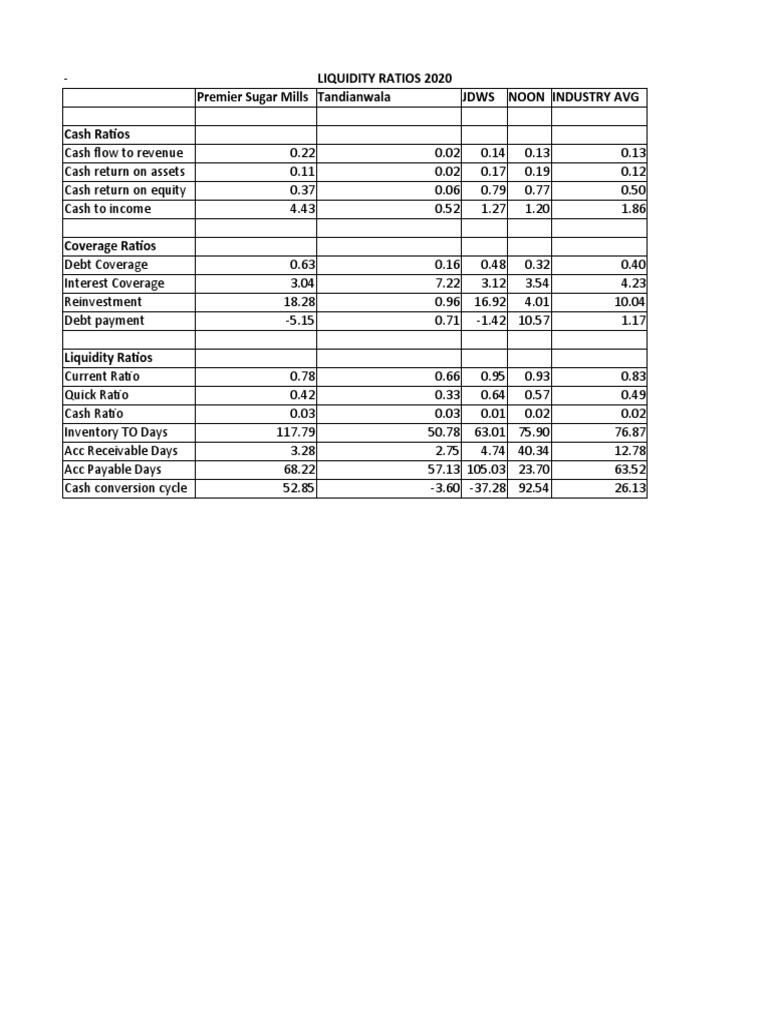 Ratios For Sugar PDF