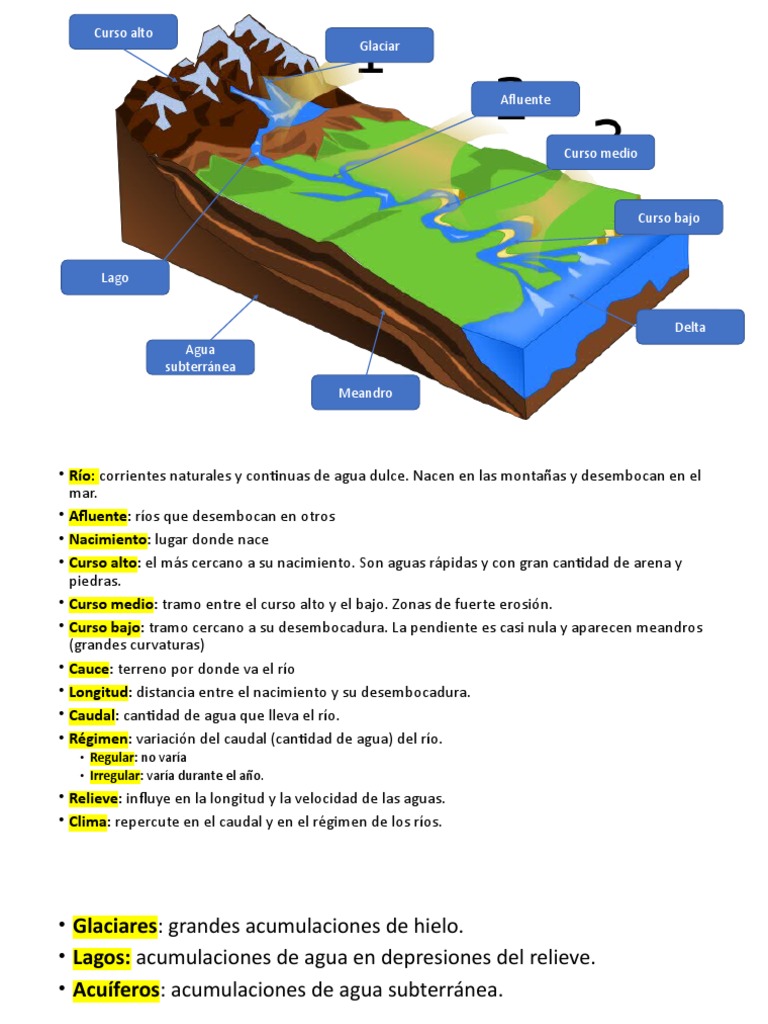 Cursos y Régimen de los Ríos en Andalucía | PDF | Río | Agua
