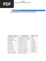 UNIT 1 PPT Microwave Tubes