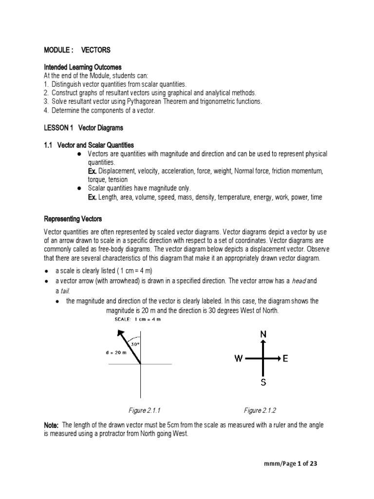 Module On Vectors | PDF | Friction | Force