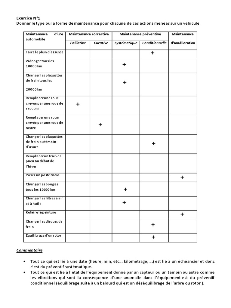 Types de Maintenance Automobile | PDF | Frein | Technologie des véhicules