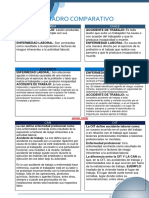 Cuadro Comparativo Can y Oit