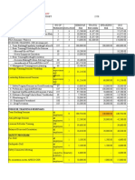 Seminar Budget