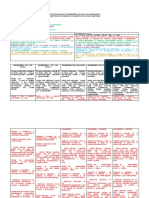 Matriz de Análisis de Desempeños Del Área de Comunicación