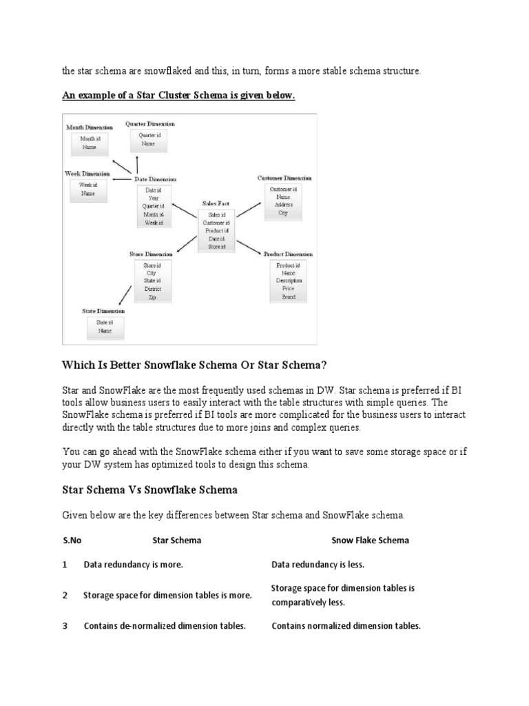 Star vs Snowflake Schema Comparison | PDF | Relational Database | Data ...